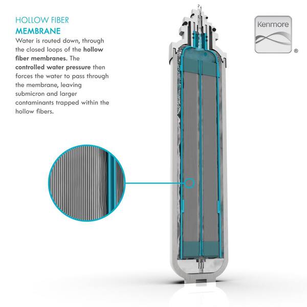 Kenmore Replacement Water Filter Ultra Pod Filter Cartridge For Drinkpod And Water Purification Appliances Kmfltez3 The Home Depot