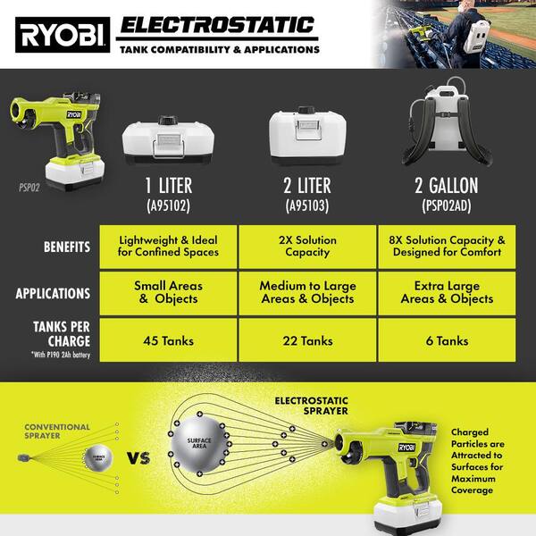 ryobi one electrostatic sprayer