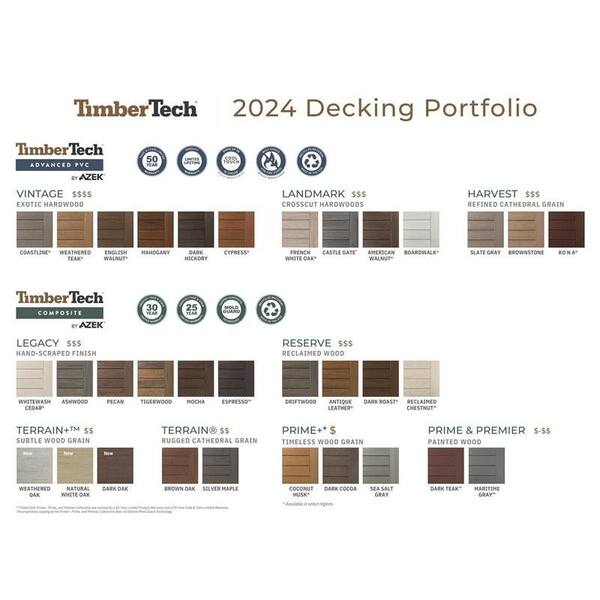TimberTech Premier+ 1-in x 6-in Natural Oak Square Composite Deck Board