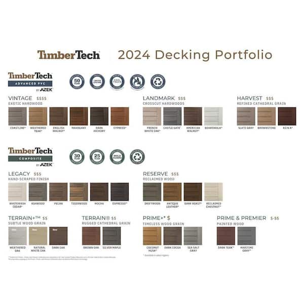 TimberTech Prime+ 1 in. x 6 in. x 8 ft. Dark Cocoa Square Edge