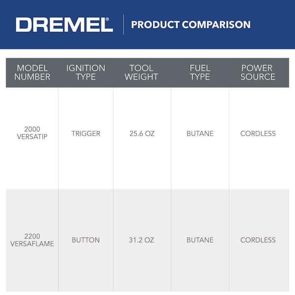 kompas overdraw violin Dremel VersaTip Gas Torch Solders, Heats, Melts, and Cuts a Wide Variety of  Materials 2000-01 - The Home Depot