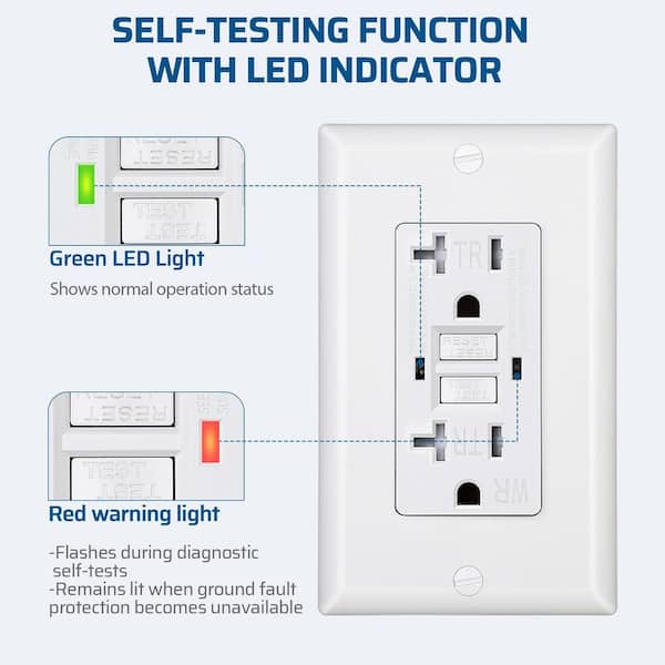 Why Do Gfci Outlets Have a Blinking Red Light: Explained