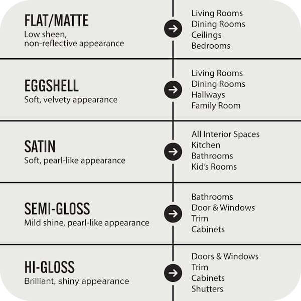 BEHR PREMIUM PLUS - 1 gal. #52 White Semi-Gloss Enamel Low Odor Interior Paint & Primer