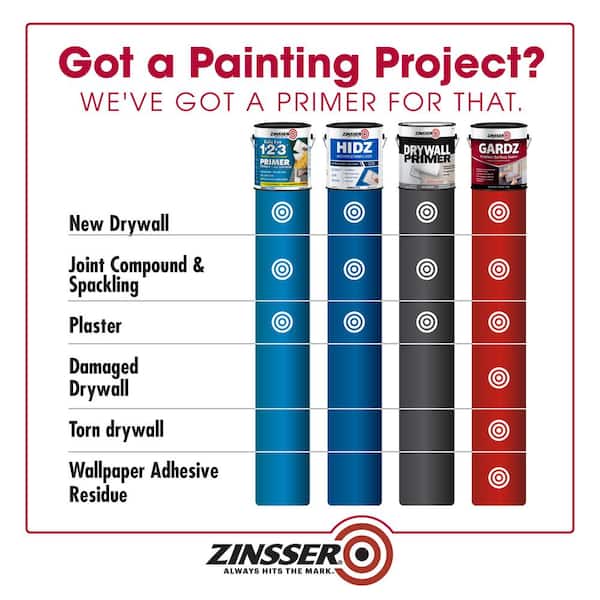 Understanding zinsser gardz vs 123