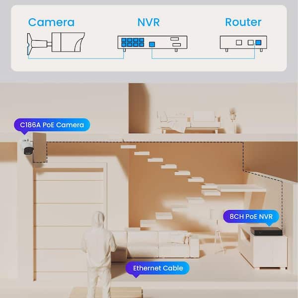 ZOSI C186A 4K 8MP POE Add-On Hardwired IP Security Camera, Only