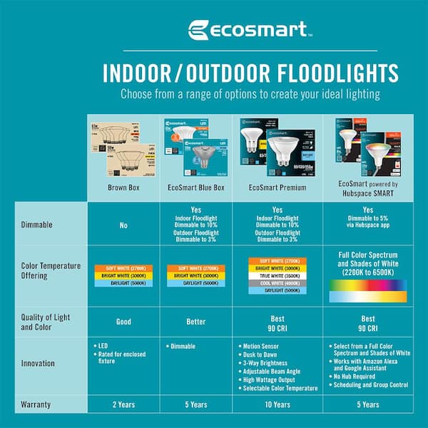 EcoSmart 50-Watt Equivalent R20 Dimmable Energy Star LED EcoSmart 50-Watt Equivalent R20 Dimmable Energy Star LED