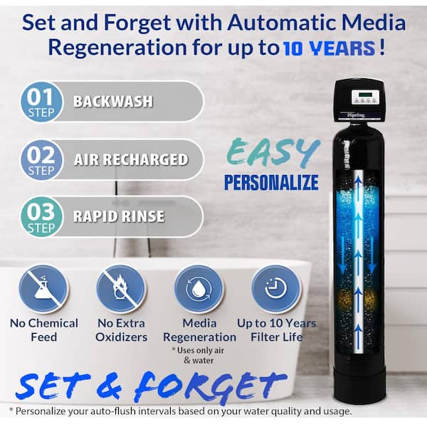 Whole House Iron, Manganese and Hydrogen Sulfide Water Filtration Systems + Water Softener + Heavy Metal Water Filter
