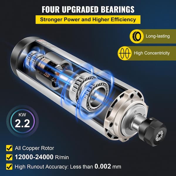 SKYSHALO Air Cooled Spindle Motor ER20 CNC Spindle Milling Motor 2. 2KW Spindle  Motor 24000 RPM 400 Hz for CNC Router Engraving 2.2KW220VFLDJ0001V0-S421 -  The Home Depot