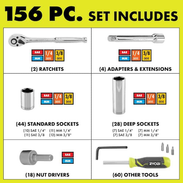 RYOBI 156-Piece 1/4 in. and 3/8 in. Drive Mechanics Tool Set