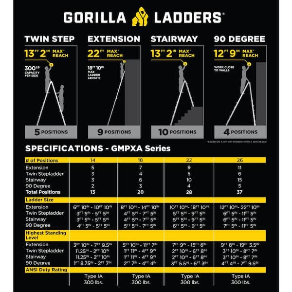 Gorilla Ladders - 22 ft. Reach Aluminum Multi-Position Ladder w/ Project Bucket, Tool Hangers, 300 lbs. Load Capacity, Type 1A Duty Rating