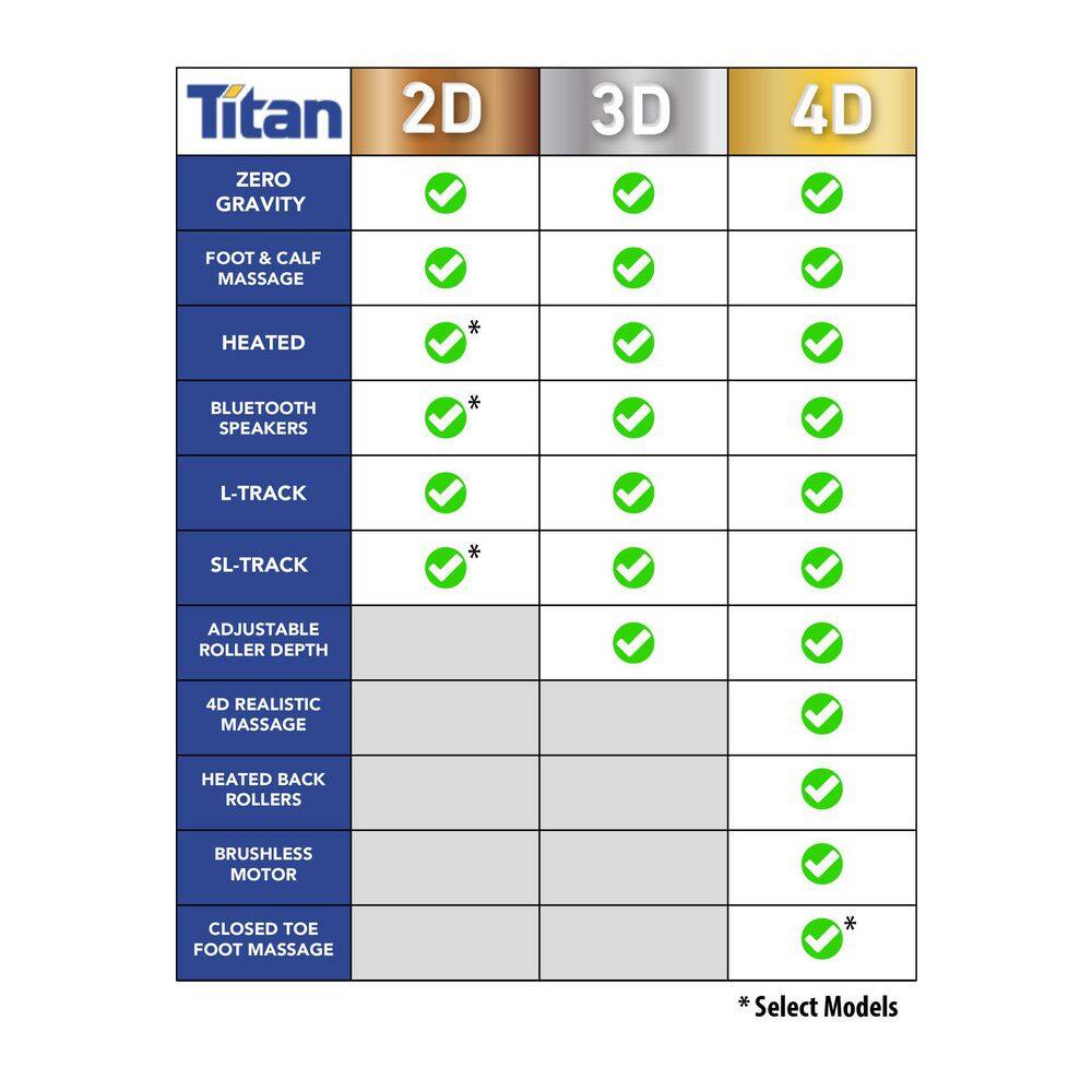 Buy Pro 8500 Series Black Faux Leather Reclining 2D Massage Chair with