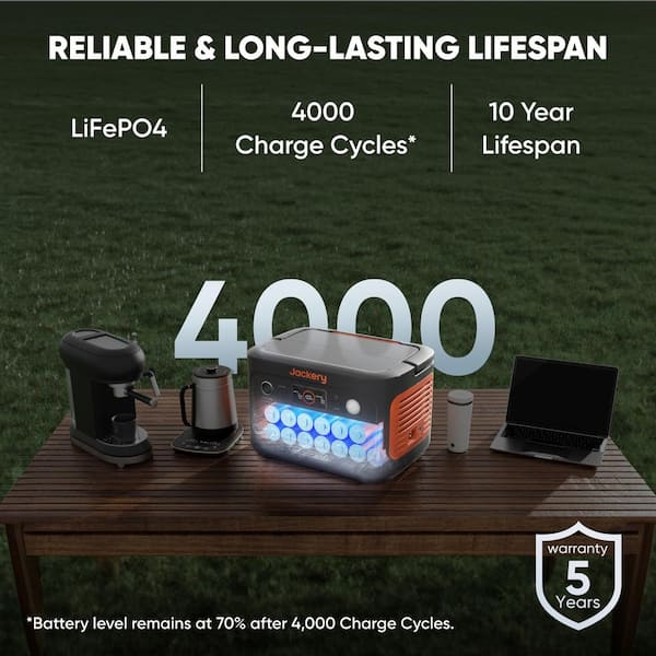 Jackery 800-Watt Continuous/1600-Watt Peak Push Button Start Solar