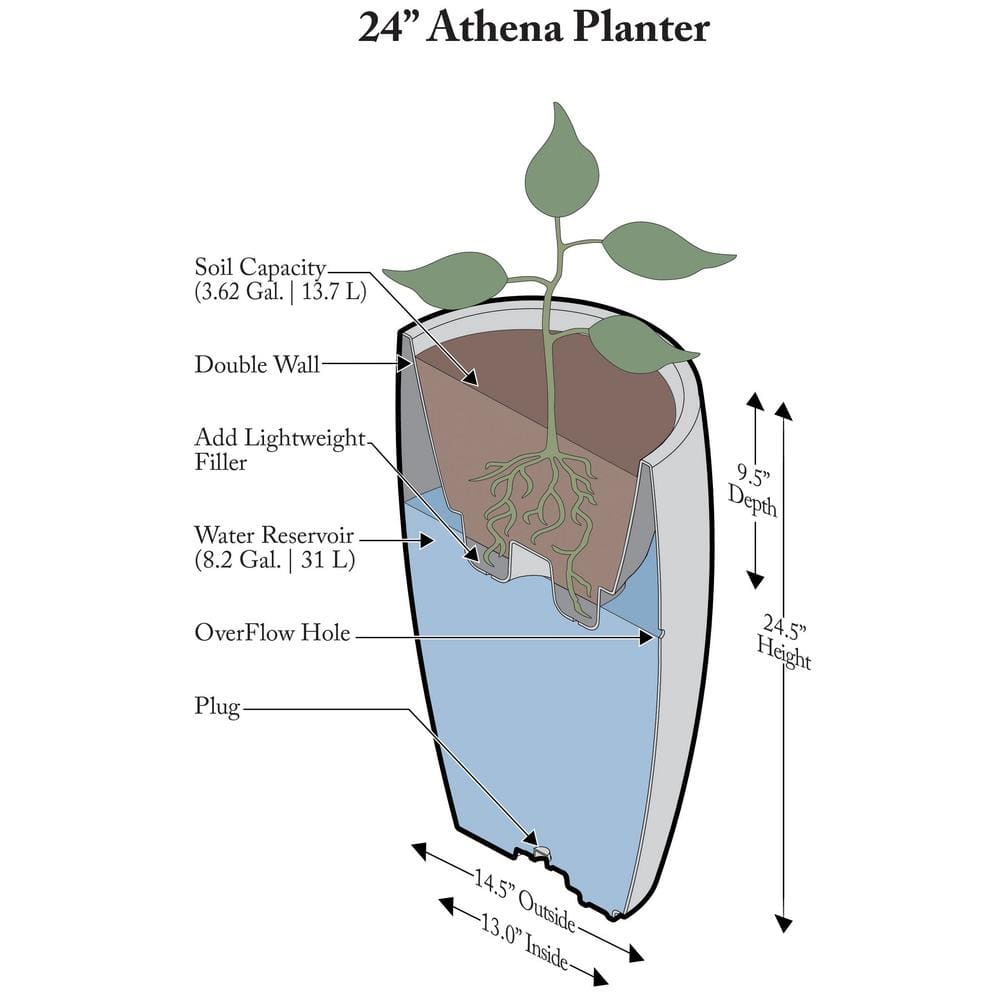 24" Black Recycled Polyethylene Self-Watering Planter