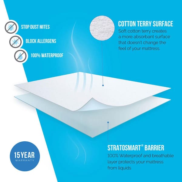 Waterproof And Non-slip Mattress Protector, Urine And Dirt-proof