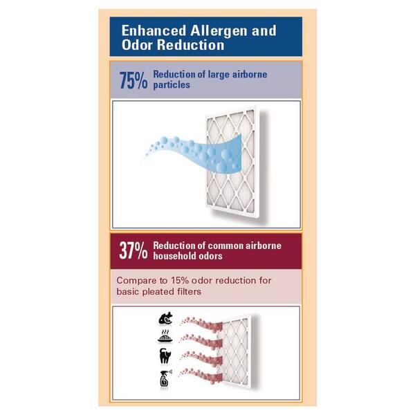 4 Pack Arm & Hammer 20x30x1 Enhanced 12000 FPR 6 Allergen & Odor Control 