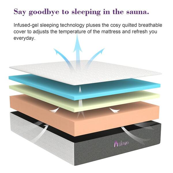 PICCHESS 8 in. Twin Medium Memory Foam Mattress. Bed-in-a-Box