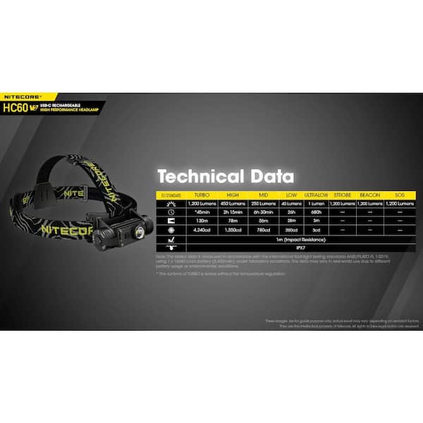 NITECORE 1200 Lumens LED USB-C Rechargeable Headlamp HC60 v2 - The