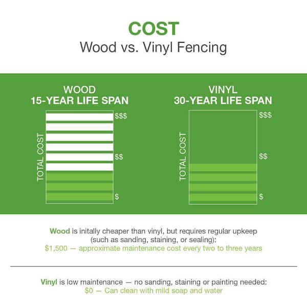 Whitney 6 ft. x 6 ft. Sand Vinyl Shadowbox Fence Panel Whitney 6 ft. x 6 ft. Sand Vinyl Shadowbox Fence Panel