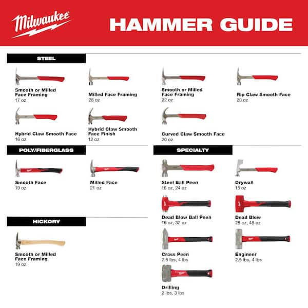 Milwaukee 4 lbs. Fiberglass Engineer Hammer 48-22-9314 - The Home