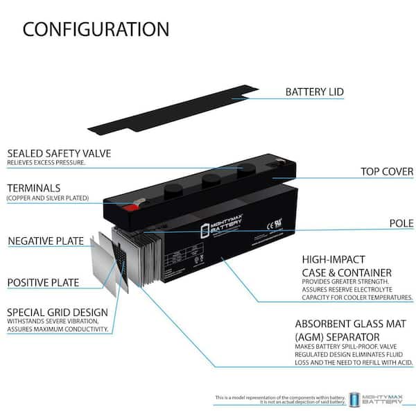 マイティマックス MIGHTY MAX BATTERY 12V 2. 3AH F1 SLA Replacement Battery