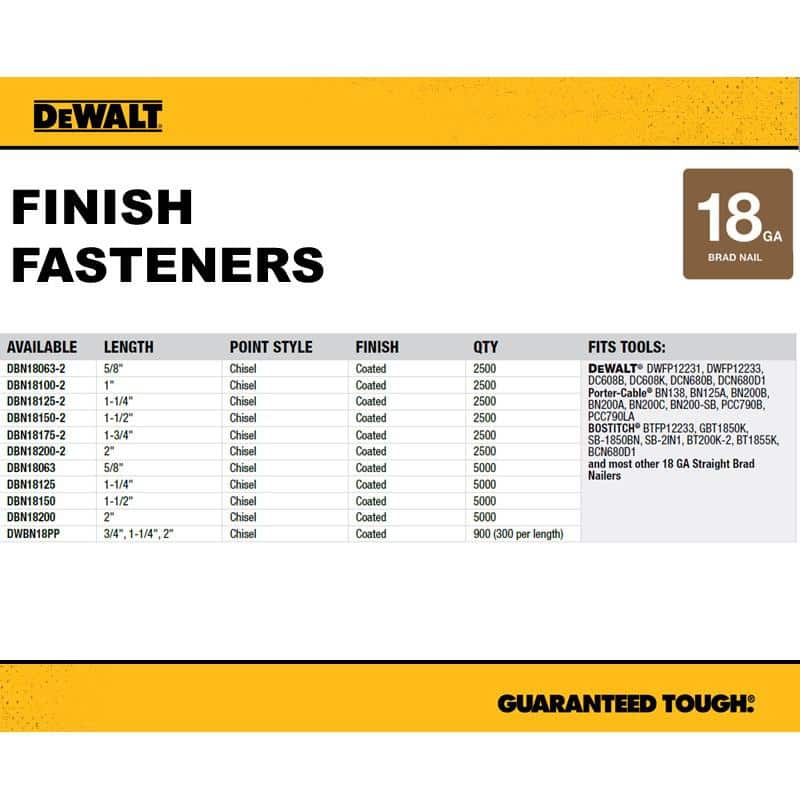 https://images.thdstatic.com/productImages/1b79f399-45ea-4be7-a6c5-656749a6c15e/svn/dewalt-staples-dbn18200-2-40_1000.jpg