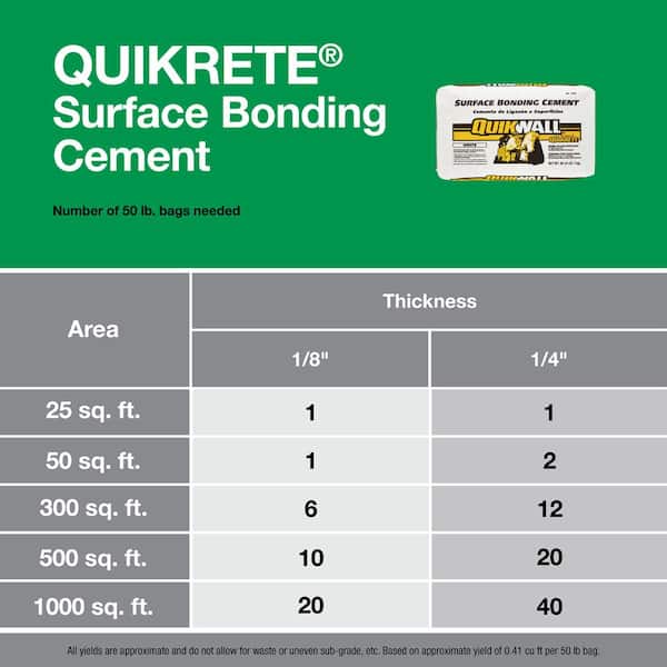 Quikwall 50 lb. White Surface-Bonding Cement
