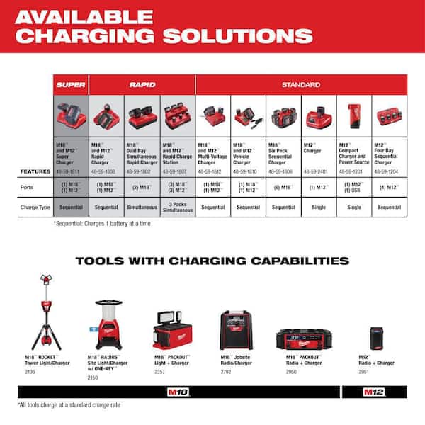 Milwaukee - M12 12-Volt Lithium-Ion Starter Kit with Two 6.0 Ah Battery Packs and Charger