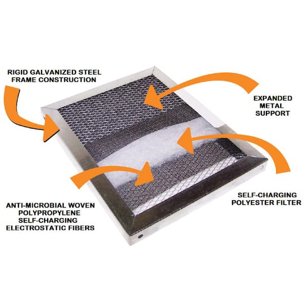 14 x 25 x 1 A+2000 Electrostatic Permanent Washable Air Filters 