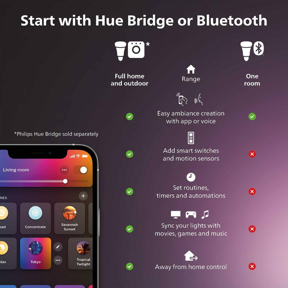 Philips Hue White Ambiance Dimmable Edison LED Bulb