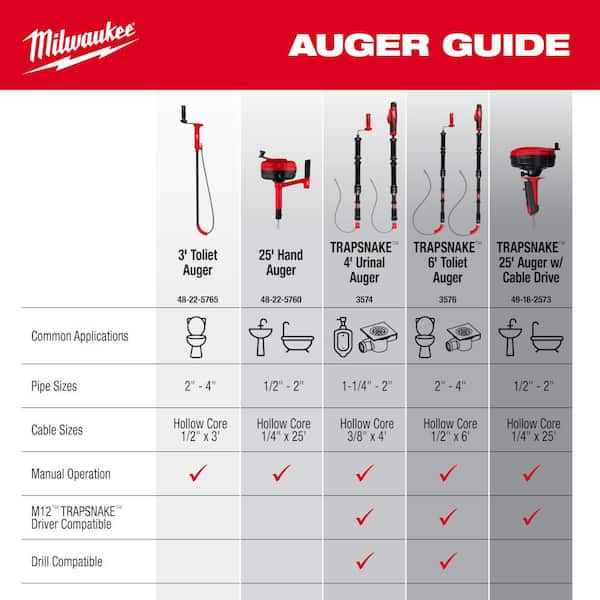 Milwaukee - 25 ft. Hand Auger