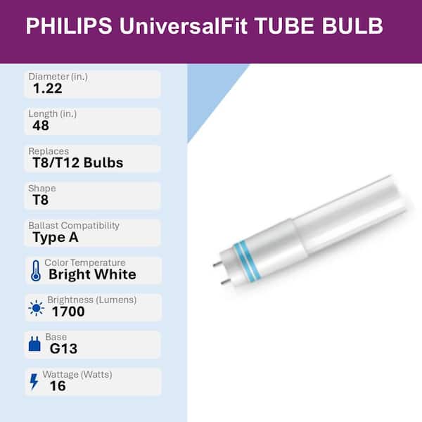 32-Watt T8/40-Watt T12 4 ft. Type A Linear Replacement Universal Fit LED Tube Light Bulb Bright White (3000K) (10-Pack)