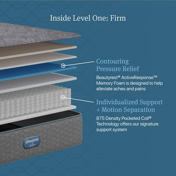 Opulent Rest Twin Firm 13 in. Standard Profile Mattress Set
