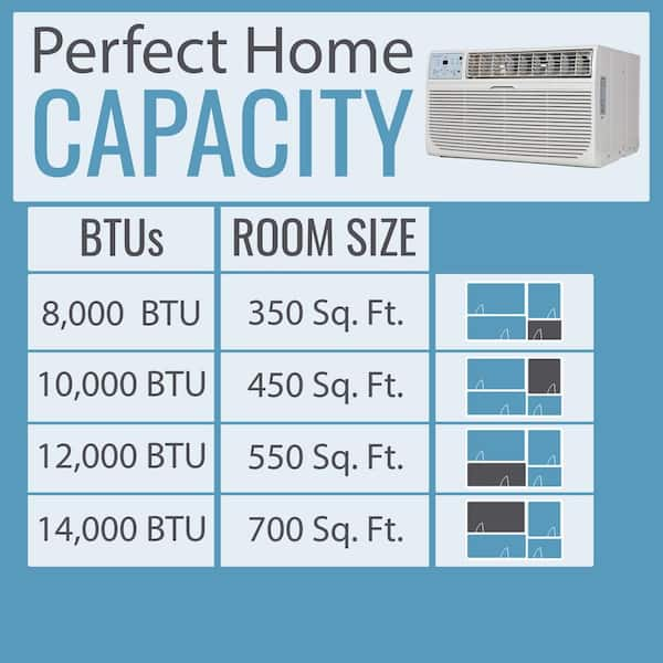 Energy Star 12,000 BTU 230V Through-the-Wall Air Conditioner with Remote  Control