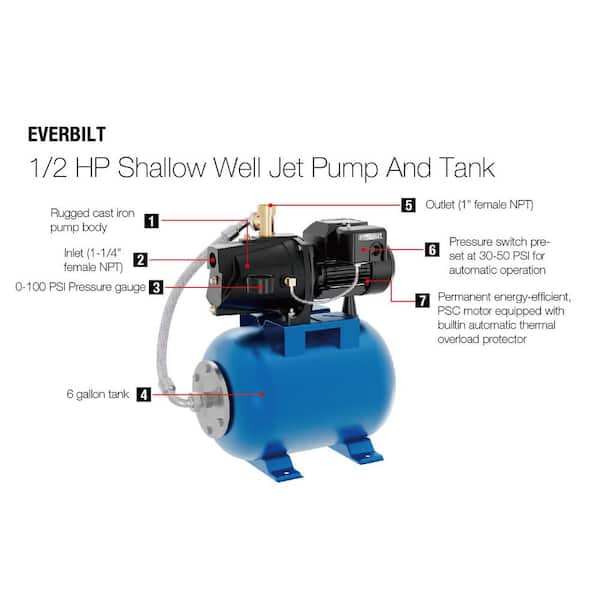 Have a question about Everbilt 1/2 HP Shallow Well Jet Pump