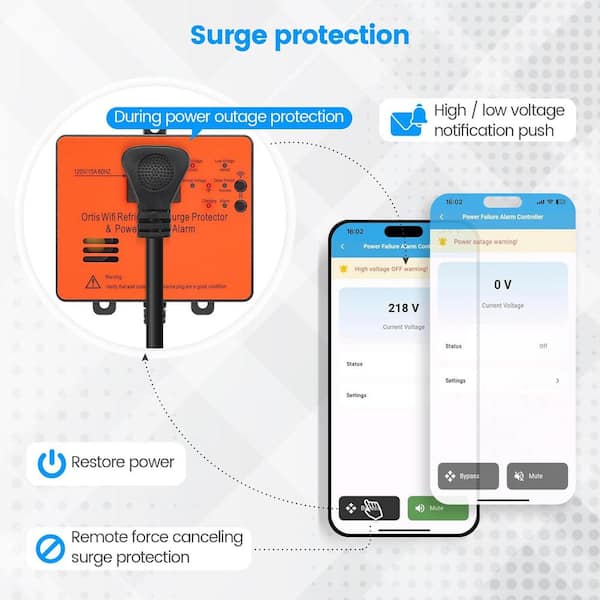 Lukyamzn - Wi-Fi Smart Power Failure Alarm Outlet with Surge Protector, Monitor and Control Via App