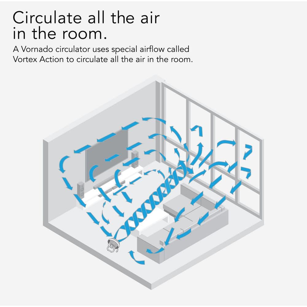 Vornado White Energy Smart Floor Air Circulator Fan