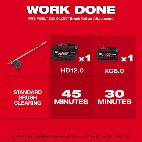 M18 FUEL QUIK-LOK Brush Cutter Attachment