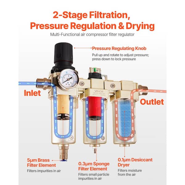 3/4 in. NPT Air Compressor Filter Regulator Dryer, 2-Stage 5μm & 0.3μm Filtration with 0.1μm Desiccant Dryer, 175 PSI