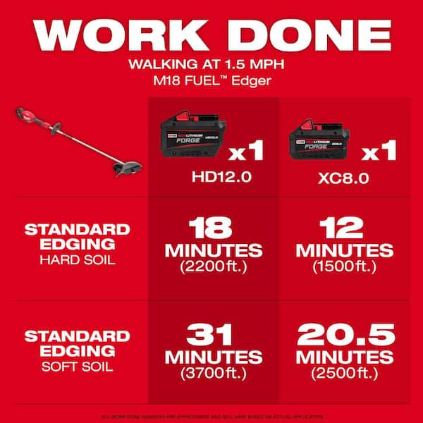 M18 FUEL 18V 8 in. Brushless Cordless Battery Straight Shaft Lawn Edger with M18 FUEL 1/4 in. Hex Impact Driver