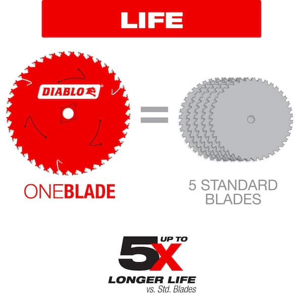 DIABLO 10in. x 72-Teeth TrexBlade Circular Saw Blade for