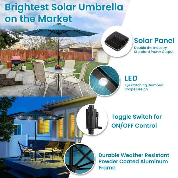 Sun-Ray 9 ft. 8-Rib Round Solar Lighted Market Patio Umbrella in Teal  841022T - The Home Depot