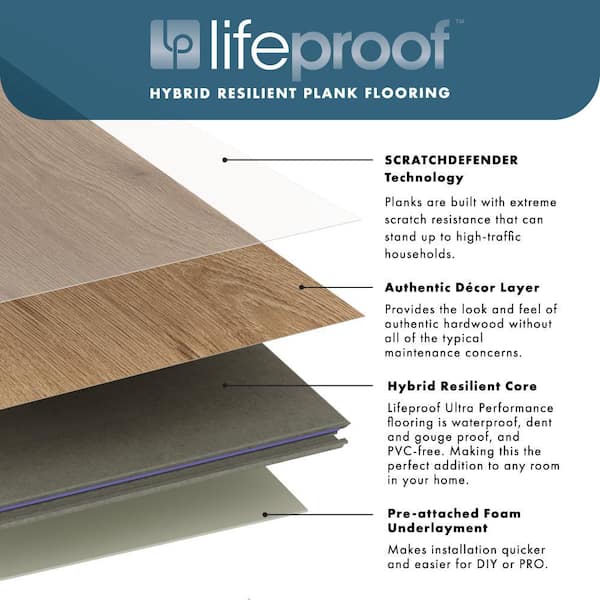Lifeproof McNair Valley Oak Waterproof Hybrid Resilient Flooring - 21.2 sq ft Case
