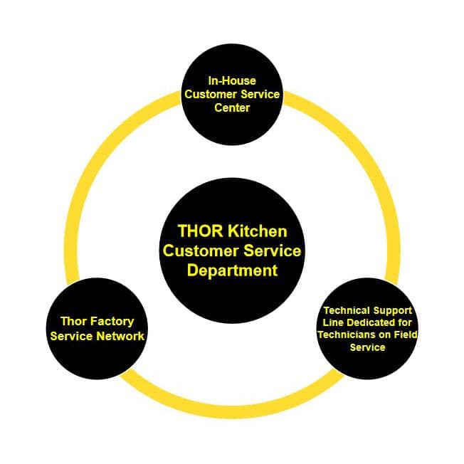Thor 36" Stainless Steel Dual Fuel Convection Range