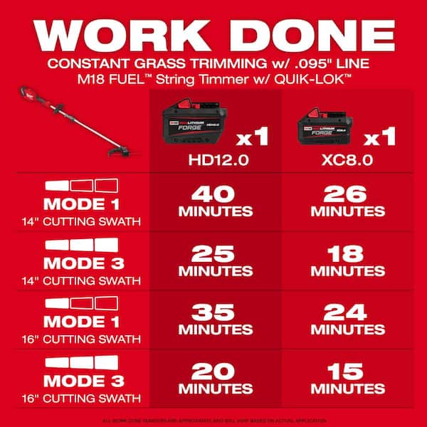 M18 FUEL 18V 16 in. Brushless Cordless QUIK-LOK String Trimmer 8.0 Ah Kit w/ Chainsaw, Pole Saw, Hedge Trimmer, Edger