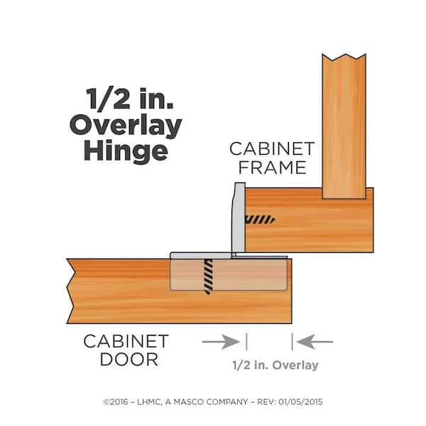 10x Face Frame Soft Close 1/2 Overlay Cupboard Door Hinges Kitchen Cabinet 35mm 10x Face Frame Soft Close 1/2 Overlay Cupboard Door Hinges Kitchen Cabinet 35mm