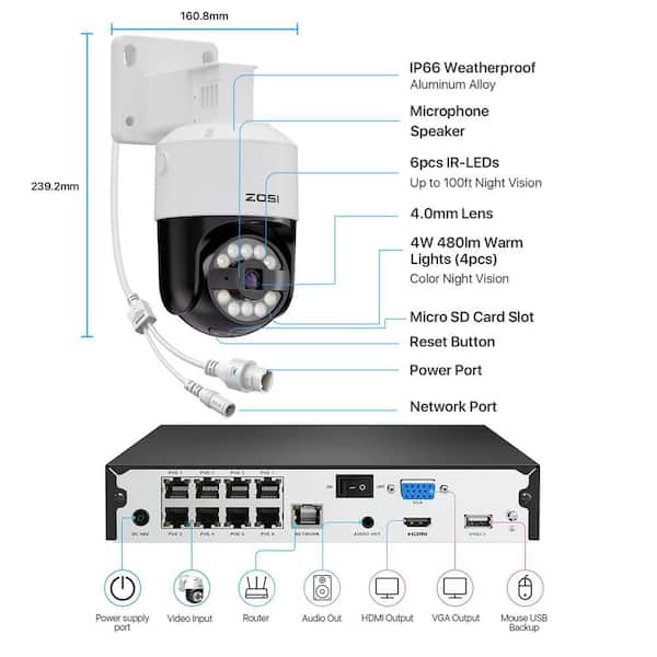 ZOSI 4K 8-Channel 2TB POE NVR Security Camera System with 8-Wired