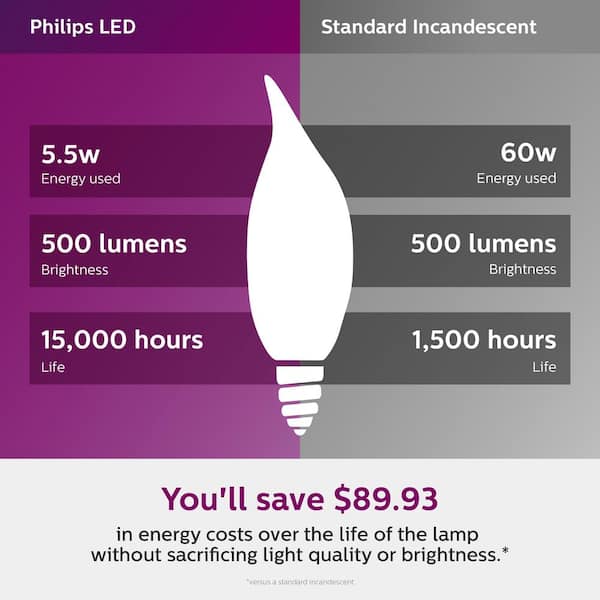 2700K 60-Watt Equivalent Soft White BA11 Bent Tip E12 Dimmable Warm Glow Dimming Effect LED Candle Light Bulb (3-Pack)