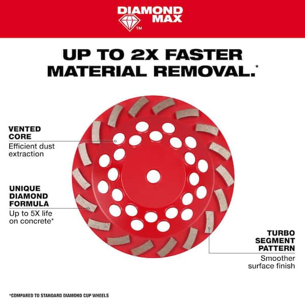 Milwaukee 5 in. DIAMOND MAX Segmented Turbo Diamond Cup Wheel 49