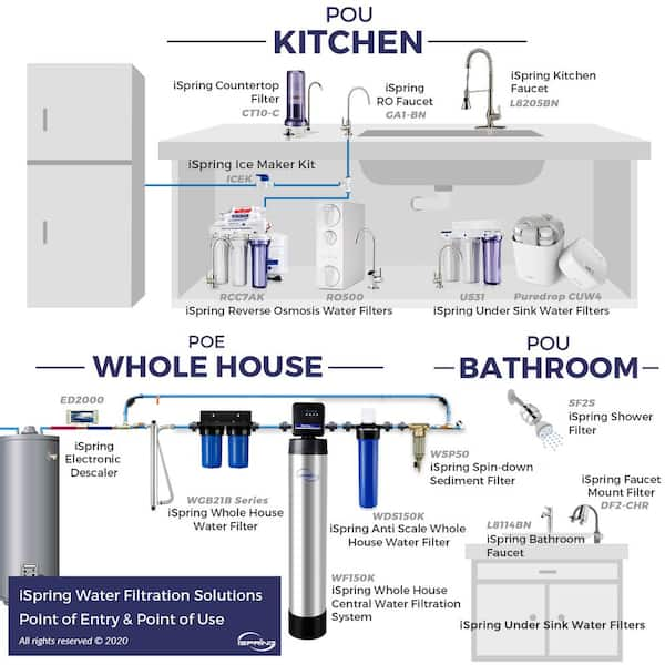 GE Universal Shower Filtration System GXSM01TBL - The Home Depot