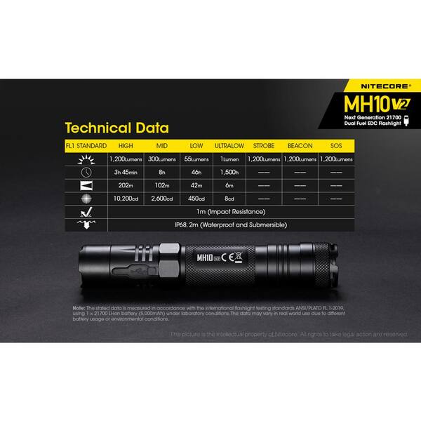 Linterna Táctica Nitecore MH10 V2 1200 Lúmenes